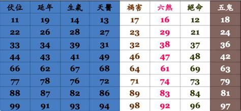 算手機號碼|電話號碼吉凶